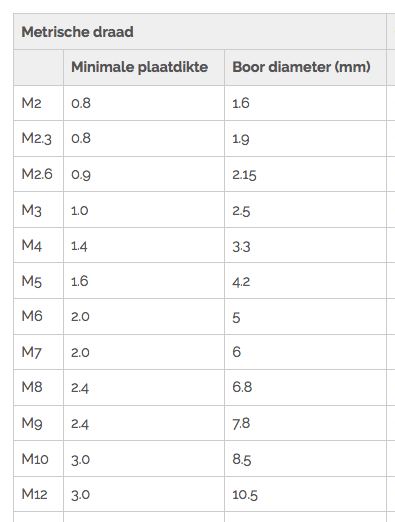 Schermafbeelding 2016-02-21 om 21.24.07.png